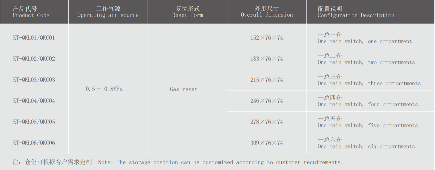 Pneumatic Control Switch 4 (Alumunium) photo
